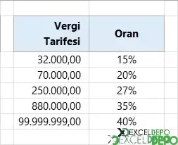 2022 Yılı Gelir Vergisi Dilimleri-1.webp
