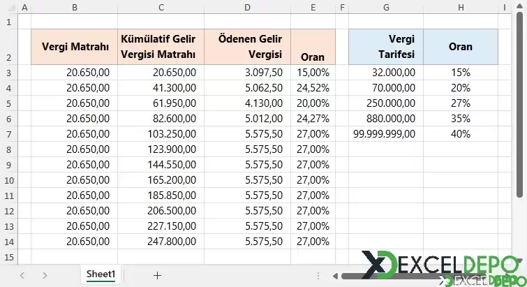 2022 Yılı Gelir Vergisi Dilimleri-2.webp