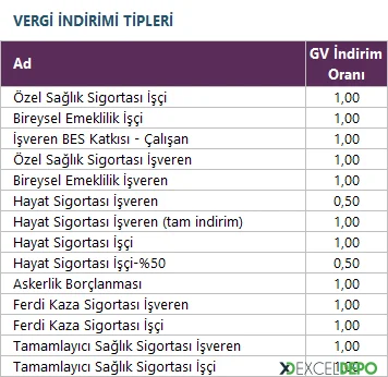 Vergi İndirimi Tanımları
