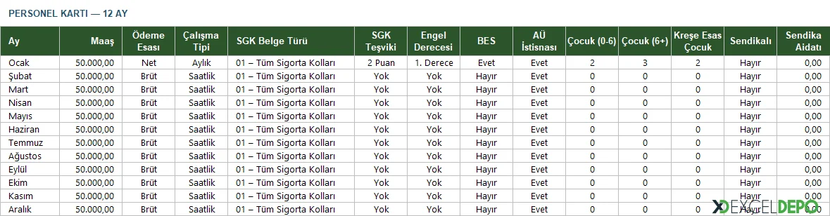 Personel Tanımlamaları