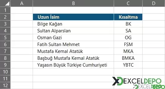 Ad Soyadların Baş Harflerinden Kısaltma Oluşturma