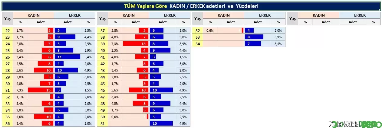 S Sayfası :
