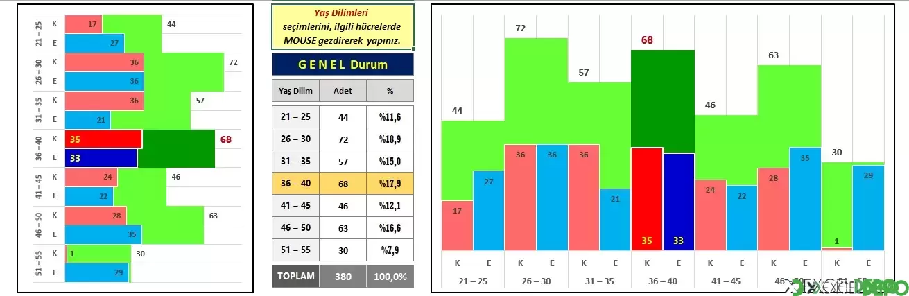 B Sayfası :