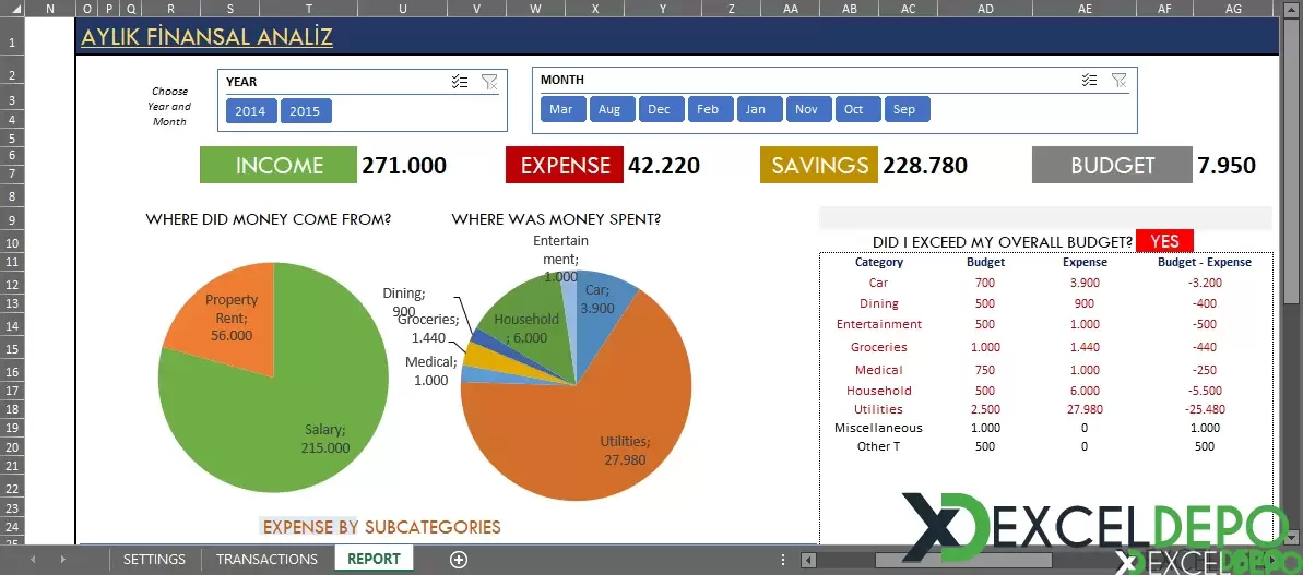 Aylık Finansal Analiz Dashboard Örneği