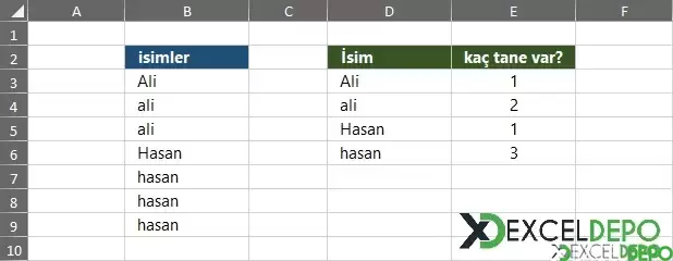 Büyük Küçük Harfe Duyarlı Sayma-1.webp
