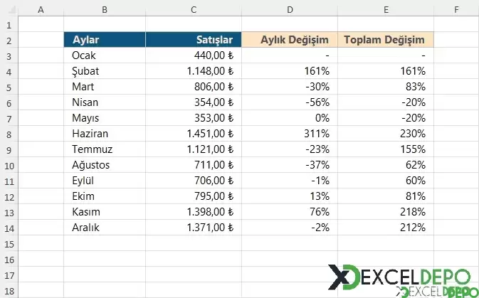 Dönem Bazlı Değişim Yüzdesini Bulma-1.webp