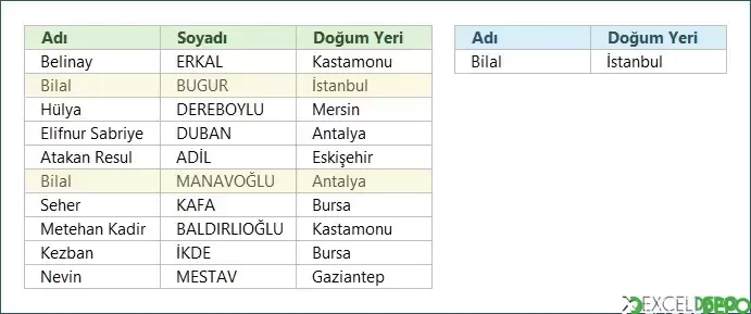 DÜŞEYARA Hakkında Bilinmesi Gerekenler-4.webp