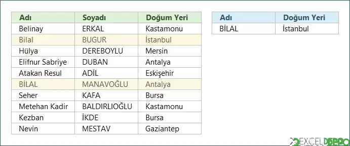 DÜŞEYARA Hakkında Bilinmesi Gerekenler-5.webp