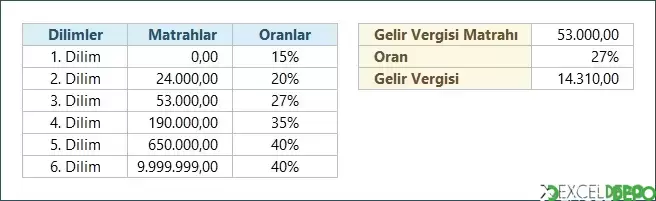 DÜŞEYARA Hakkında Bilinmesi Gerekenler-7.webp