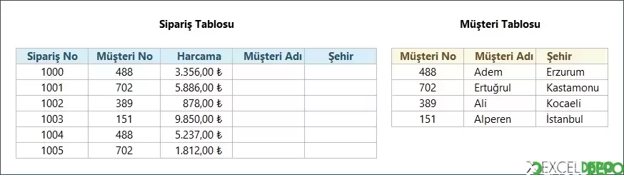 DÜŞEYARA Hakkında Bilinmesi Gerekenler-8.webp