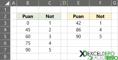 DÜŞEYARA ile Performans Değerlendirme Notu Bulma