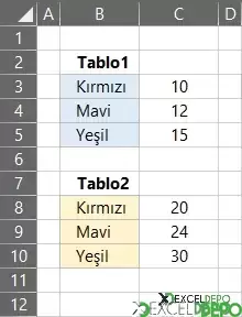 DÜŞEYARA Tablo Dizisini Hücreden Alma