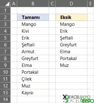Excel Formülleri ile Eksik Değerleri Bulma-1.webp