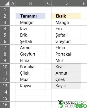 Excel Formülleri ile Eksik Değerleri Bulma-2.webp