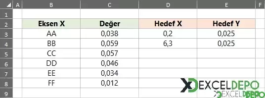 Excel Grafik Sütununa Ortalama Çizgisi Ekleme-1.webp