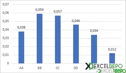Excel Grafik Sütununa Ortalama Çizgisi Ekleme-2.webp