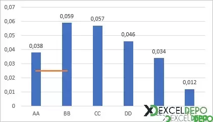 Excel Grafik Sütununa Ortalama Çizgisi Ekleme-4.webp