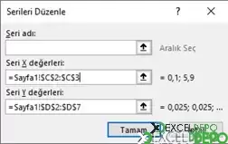 Excel Grafik Sütununa Ortalama Çizgisi Ekleme-6.webp