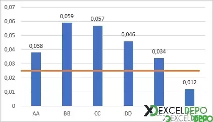 Excel Grafik Sütununa Ortalama Çizgisi Ekleme-7.webp