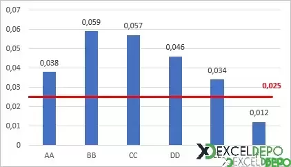 Excel Grafik Sütununa Ortalama Çizgisi Ekleme-8.webp