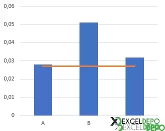 Excel Grafiklere Ortalama Ekleme-3.webp