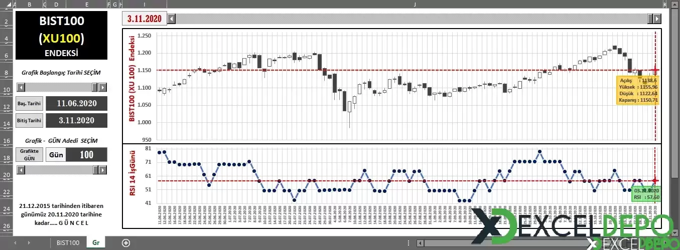 Excel ile Bist 100 Endeksi Analizi-1.webp
