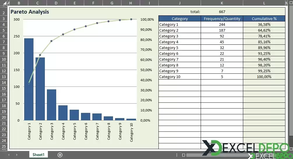 Excel Pareto Analiz Grafik Oluşturma-1.webp