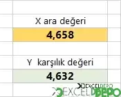 Excelde Çizilen Grafikte Ara Değer Okuma-2.webp