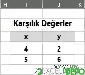 Excelde Çizilen Grafikte Ara Değer Okuma-3.webp