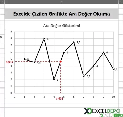 Excelde Çizilen Grafikte Ara Değer Okuma-4.webp