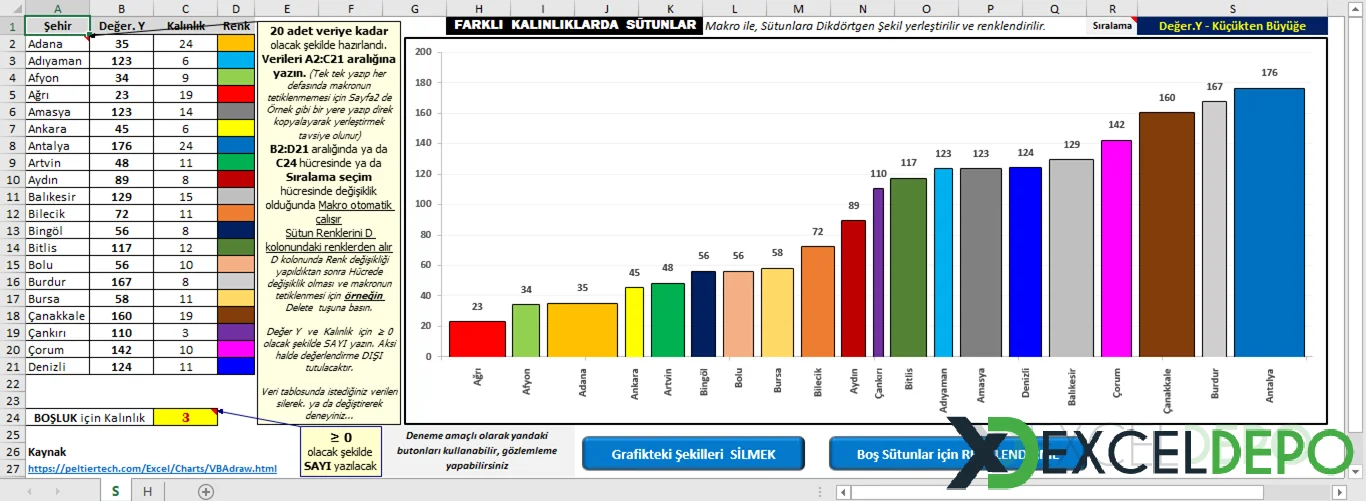 Farklı Genişliklerde Sütun Grafiği Oluşturma-1.webp
