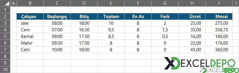 Fazla Mesai Hesaplama Formülü Oluşturma