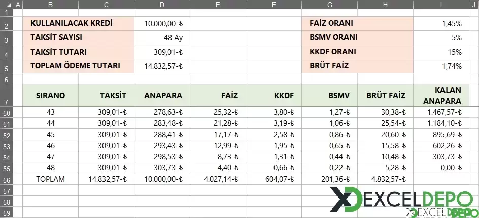 Formül ile Kredi Faiz Hesaplama