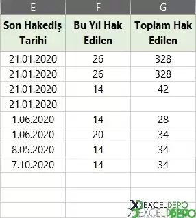 Formül ile Yıllık İzin Hakedişi Hesaplama-2.png