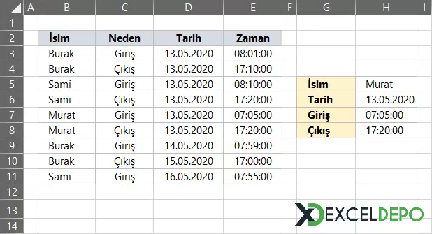 Giriş Çıkış Saatlerini Bulma-1.webp