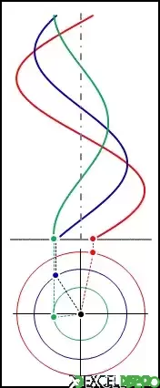 Sinusoidal Hareketlerle Grafik Animasyon Oluşturma