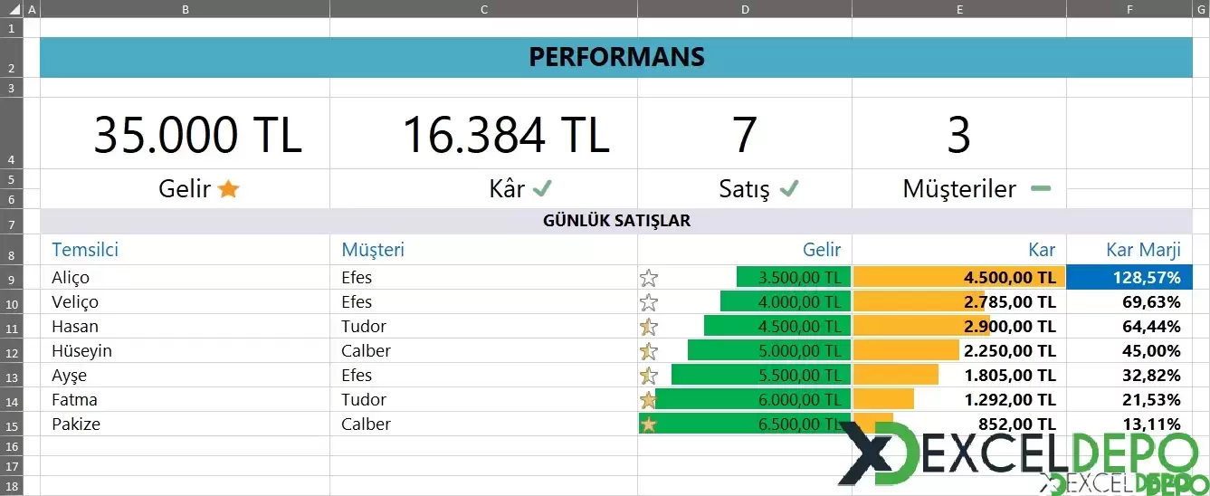 Günlük Satış Rakamlarını Dashboard Haline Getirme-1.webp