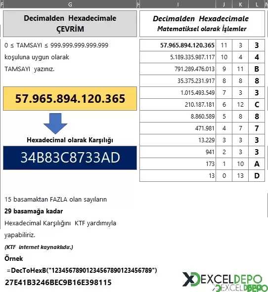 Hexadecimalden Decimale Decimalden Hexadecimale Çevirme-1.webp