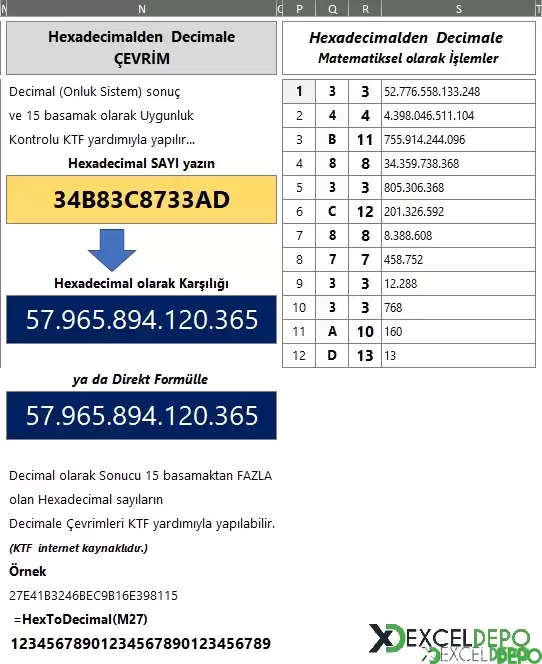 Hexadecimalden Decimale Decimalden Hexadecimale Çevirme-2.webp