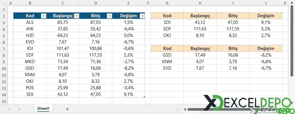 Hücredeki Kriteri Kullanmadan Veri Listeleme