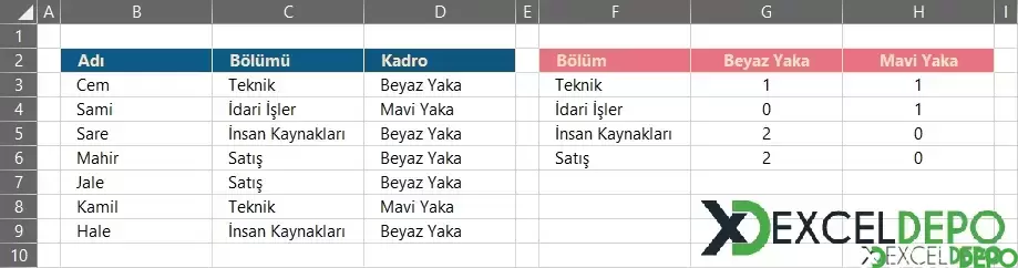 İki Yönlü Sayma İşlemi Yapma-1.webp