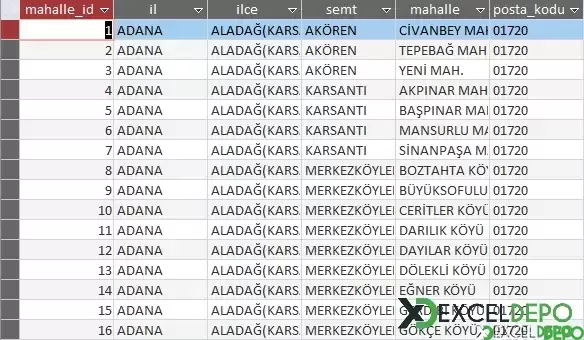İl İlçe Listesi Excel