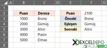 İNDİS ve KAÇINCI ile Eşleştirme Yapma