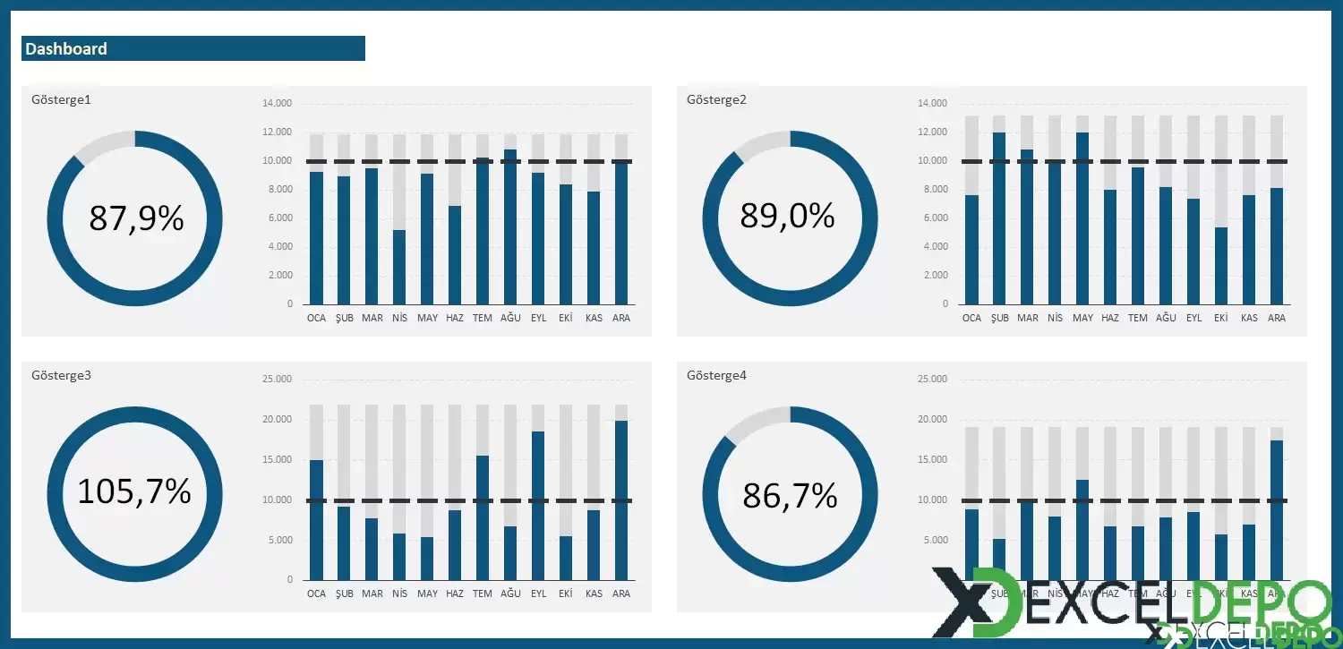 KPI Gösterge Tablosu-1.webp