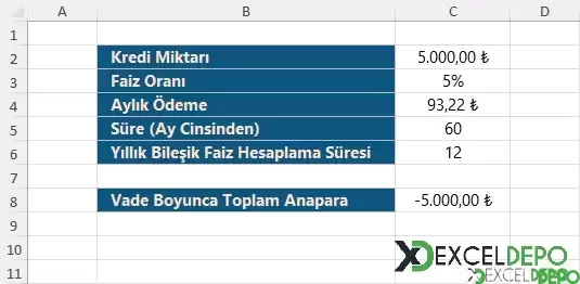 Kümülatif Kredi Anapara Ödemesini Hesaplama-1.webp