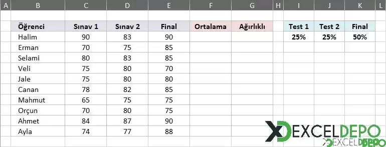 Not Sonuçları Ağırlık Ortalama Hesabı Yapma-1.webp