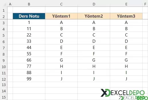 Notu Harfe Çevirme-1.webp