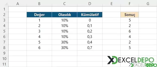 Olasılıklı Ağırlıklandırılmış Rastgele Sayı Üretme-1.webp