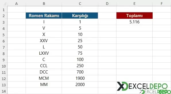 Romen Rakamlarının Toplamını Alma