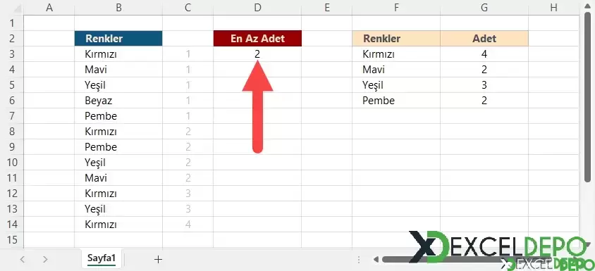 Sadece İstenilen Kadar Yinelenen Değerleri Filtreleme